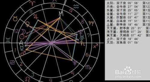 3、不知道自己准确出生时间如何占星？通过人生轨迹，有办过占星来倒推自己的出生时间么？