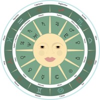 白羊座今日运势查询（紫微科技精准预测）