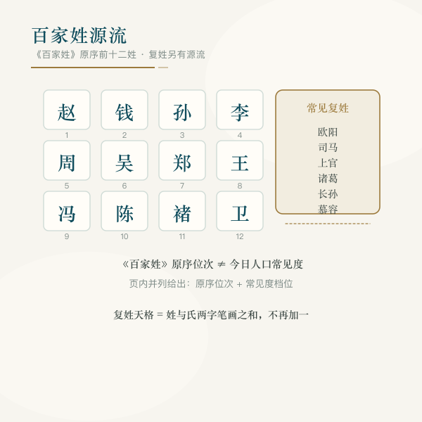 百家姓姓氏源流与郡望分布主题图