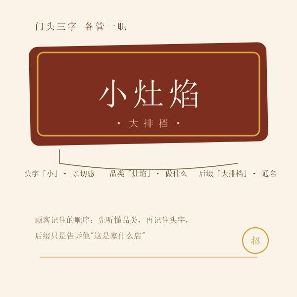餐饮招牌主题图