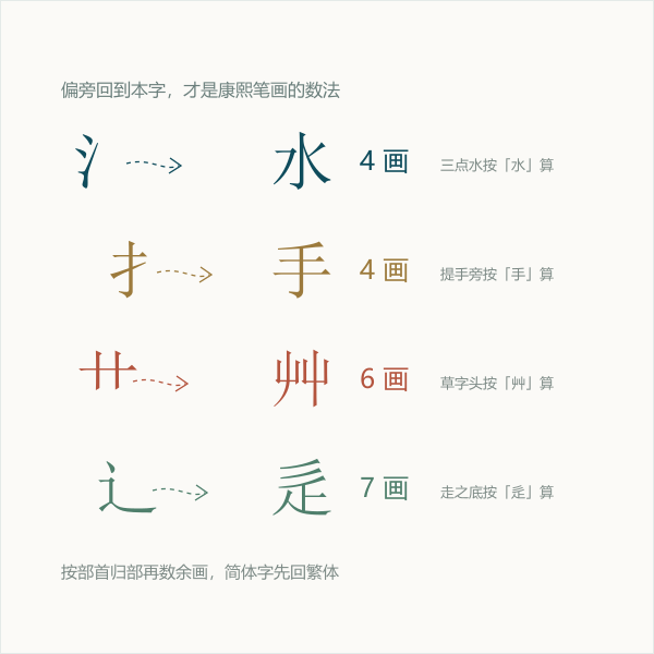 两字名字的三段笔画搭配区间示意