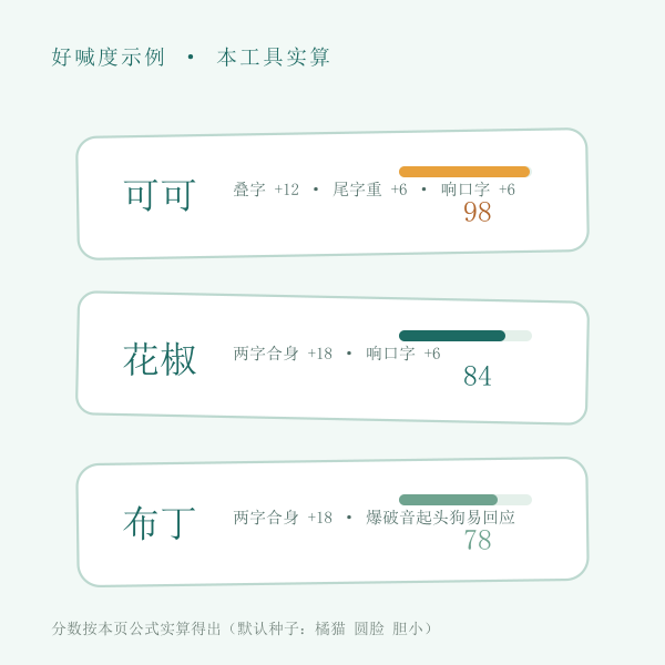 好喊度示例图