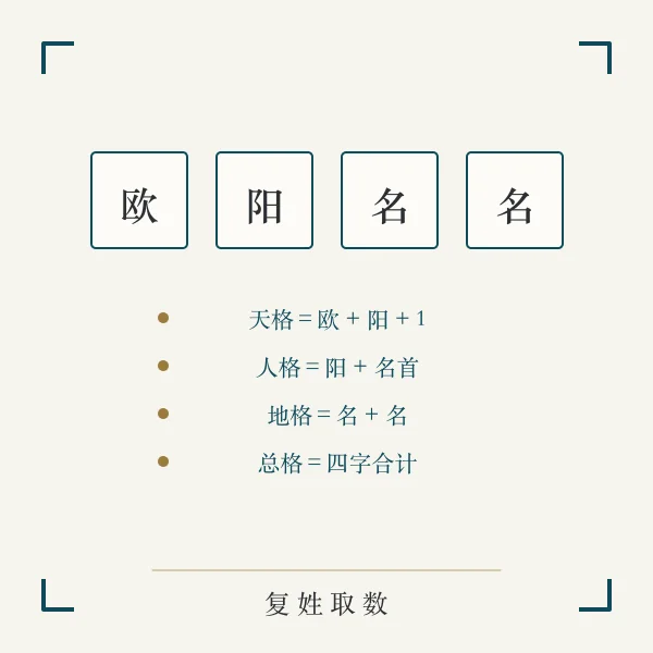 复姓五格取数规则主题图