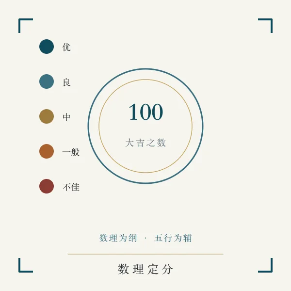 数理五级评分主题图