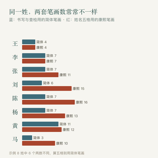 简体笔画与康熙繁体笔画差异对照图