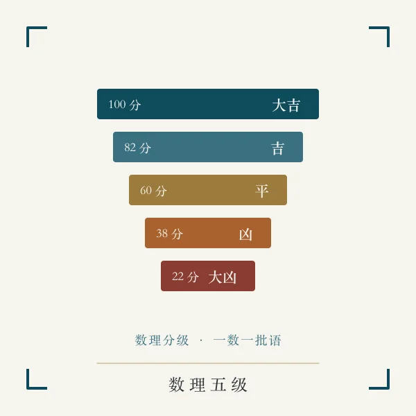 八十一数理分级主题图