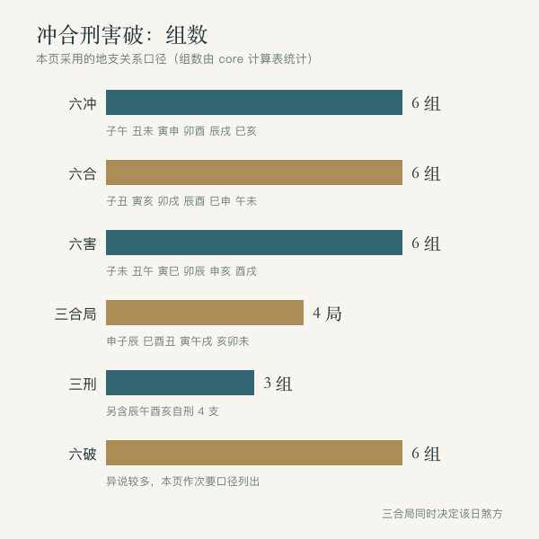 本月十二生肖被冲天数与冲日位置