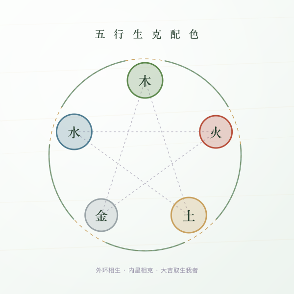 五行生克与配色关系图