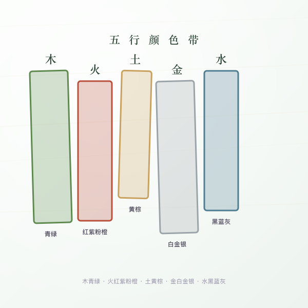 五行分组颜色带