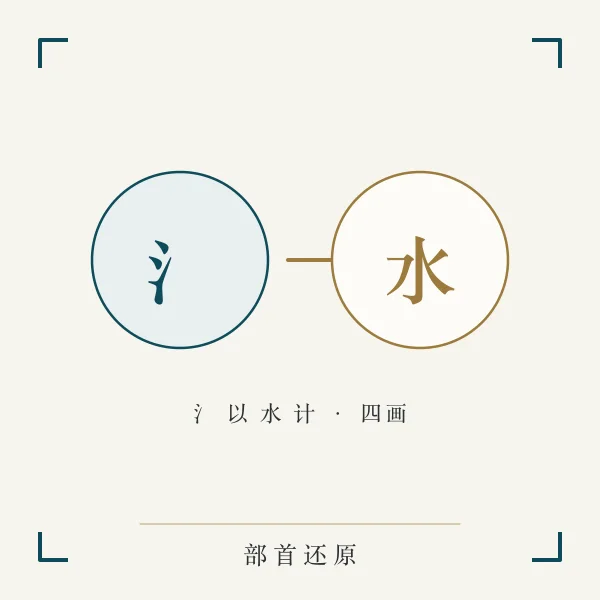 部首还原本形笔画计数主题图