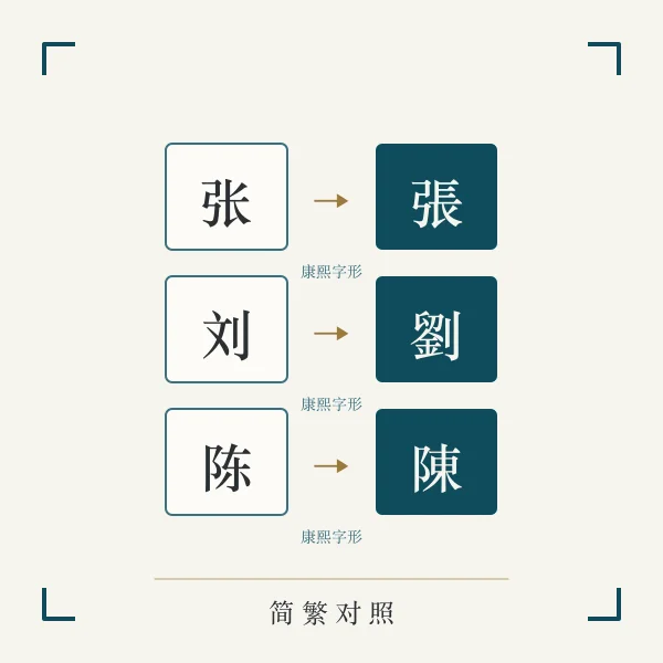 简繁字对照笔画主题图