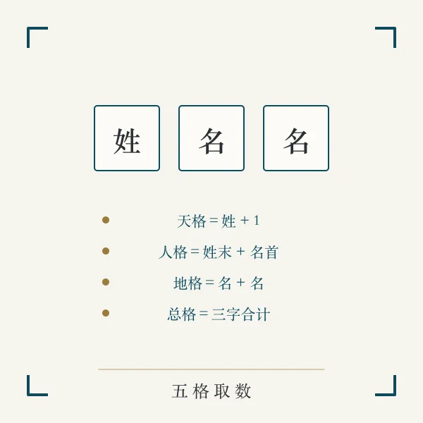 五格数理格子排布主题图