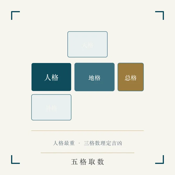 五格宫格与笔画组合主题图