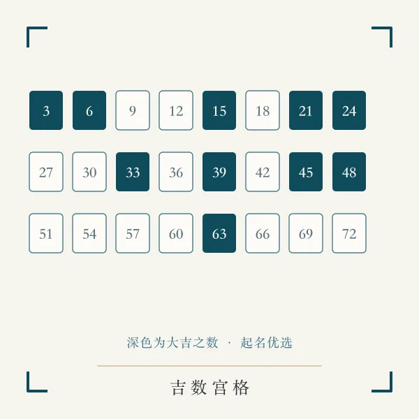 吉数宫格墙主题图