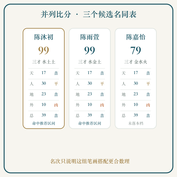 两个候选名并列排五格比名的示意图