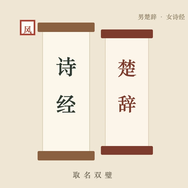 诗经 · 楚辞 双卷