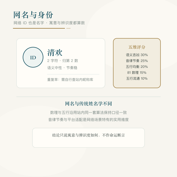 网络昵称输入框与头像界面意象图