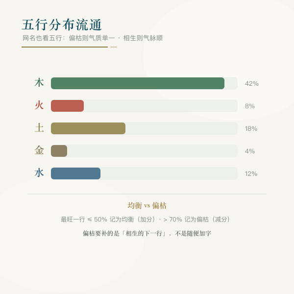 五行木火土金水分布与流通关系示意图