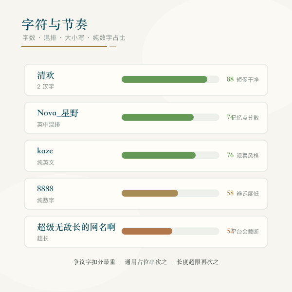 数字密码与字符节奏感主题图