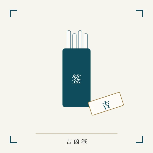 姓名吉凶签文卷轴主题图