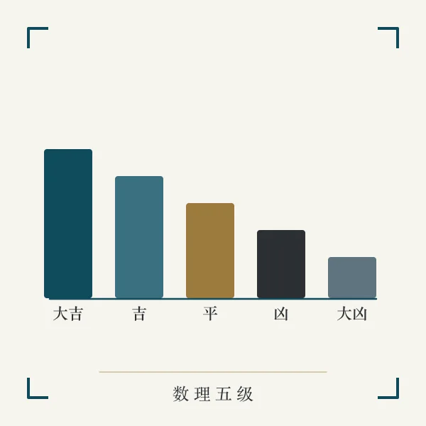 81数理吉凶分级主题图