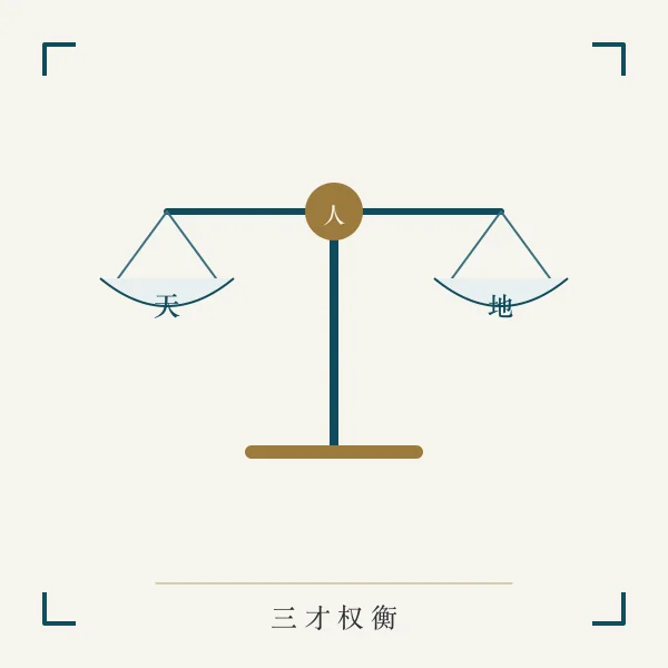 三才五行权衡主题图