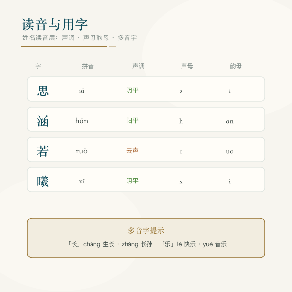 汉字读音与姓名数理结合的毛笔书写主题图