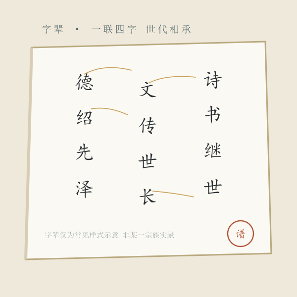 家谱字辈文化图
