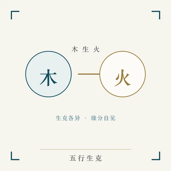 五行生克配对关系主题图