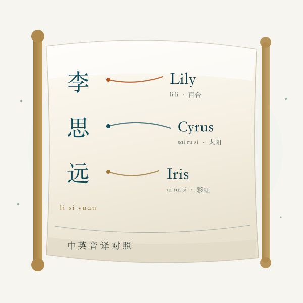 中文名与英文名音译对照卷轴图