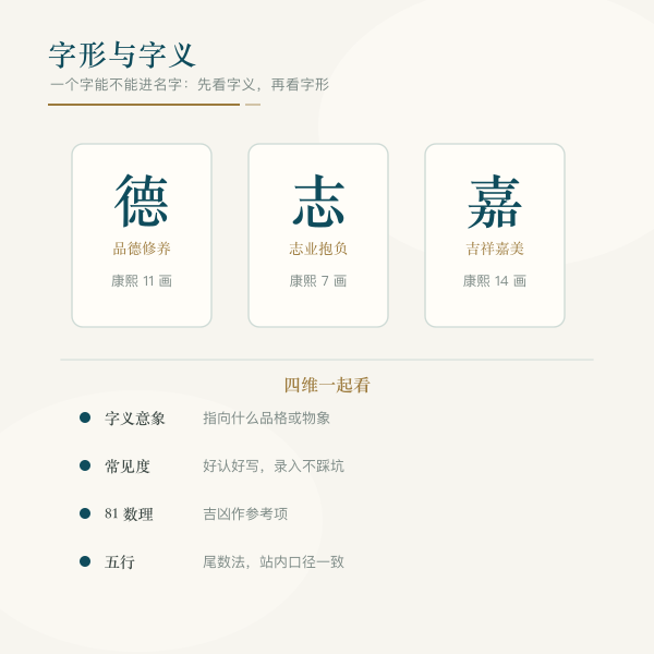 汉字字形结构与拆字取名意象示意图