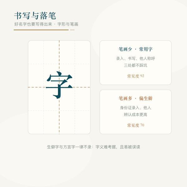 毛笔书写取名用字与字帖意象主题图